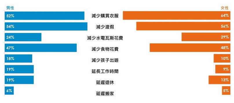 女性不只為自己用投資許孩子一個永續未來 中華日報 中華新聞雲
