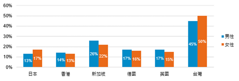 女性不只為自己用投資許孩子一個永續未來 中華日報 中華新聞雲