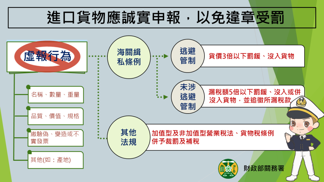 海關呼籲報運貨物進口應誠實申報貨物資訊 以維權益並免受罰 | 中華日報|中華新聞雲